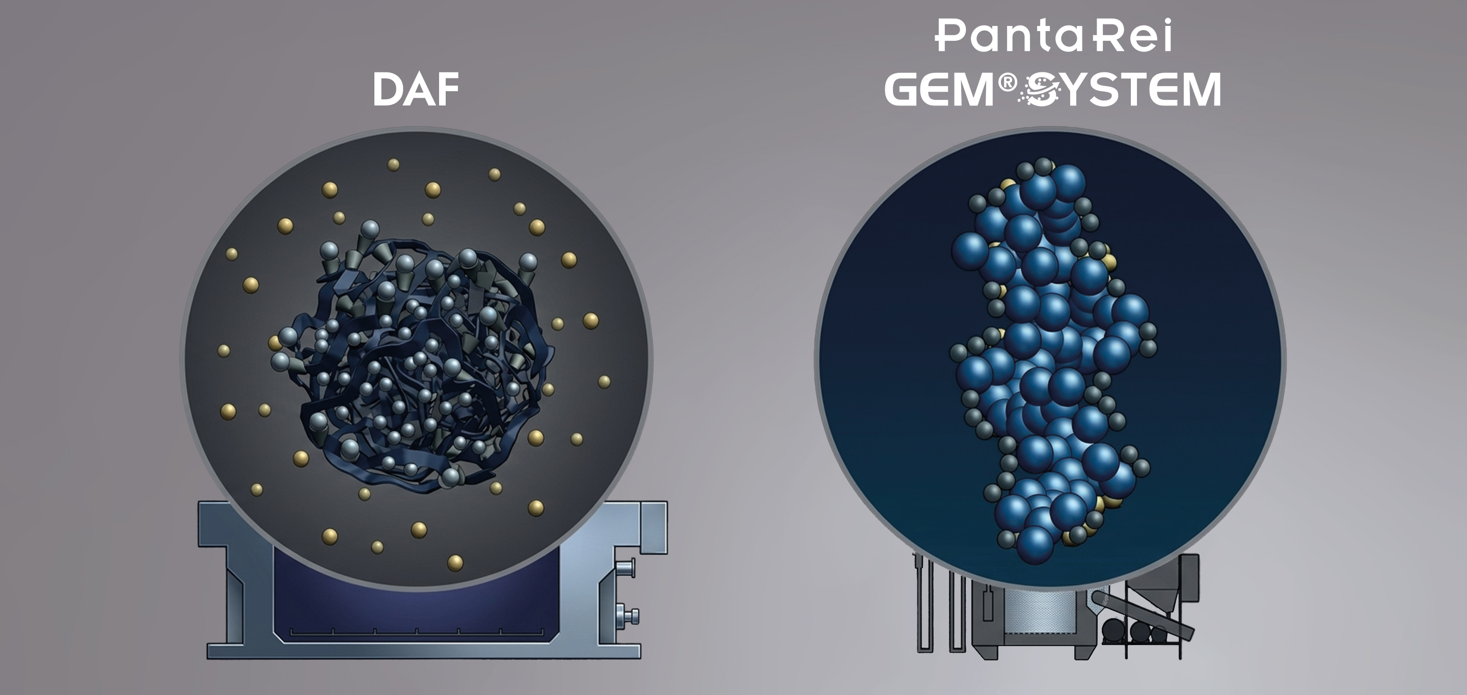 Panta Rei GEM System